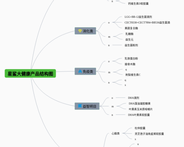 《三角形》思维导图(22张高清晰可打印)