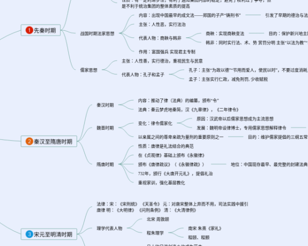 英语的思维导图怎么画 四年级(22张附打印高清版)