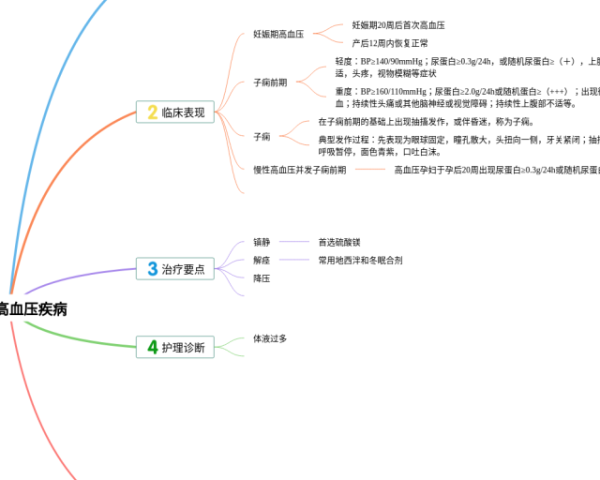 国际贸易实务思维导图(3张值得收藏)