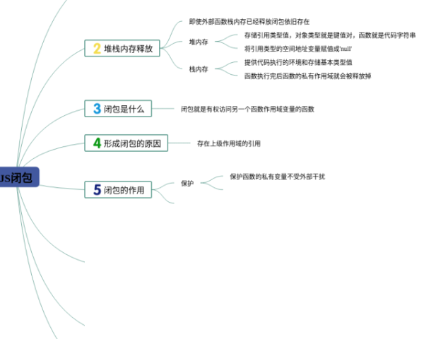 语文艺术手法思维导图(4个高清晰可打印)