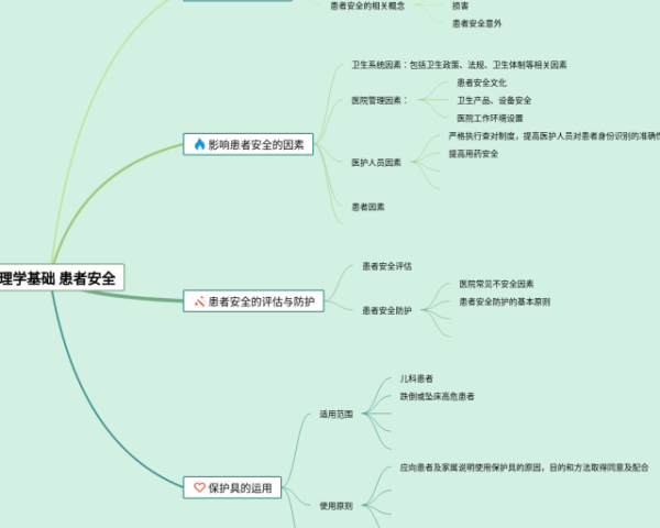 李白生平介绍思维导图(25张高清晰可打印)