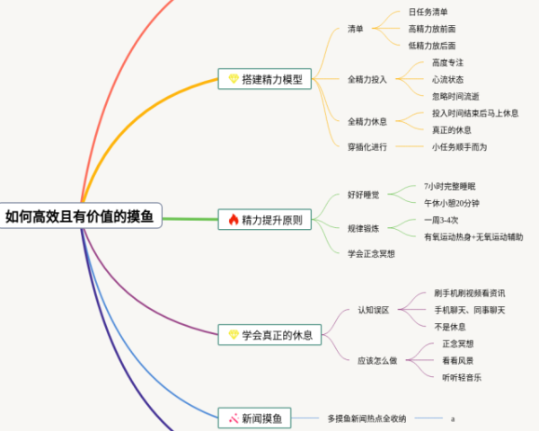 唐诗发展思维导图(23张值得收藏)