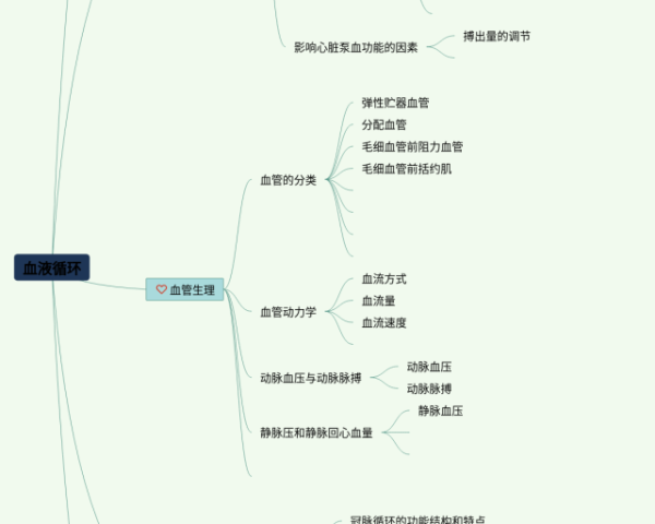 一般现在是思维导图(22张精选版)