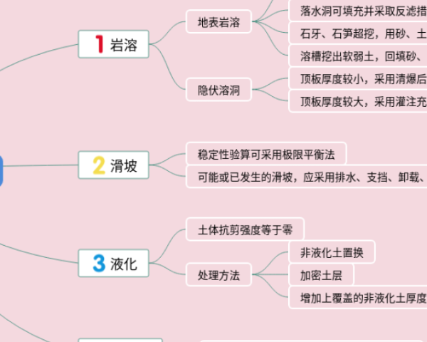 四年级下学期思维导图(3个附下载)