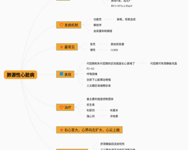 英语四下六单元思维导图(4张可下载)