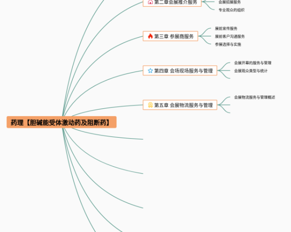 四年级下册第七单元思维导图简单(3张可下载)