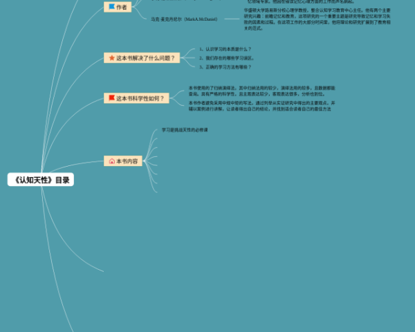 物权法思维导图完整版(6张高清晰可打印)