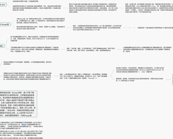 青铜葵花苦难思维导图(21张附打印高清版)