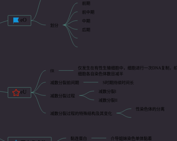 书籍分类思维导图(20张可打印)