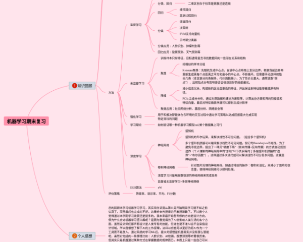 数学角思维导图怎么画(24张高清版)