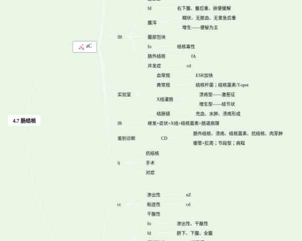 蒲公英思维导图(3个精选版)