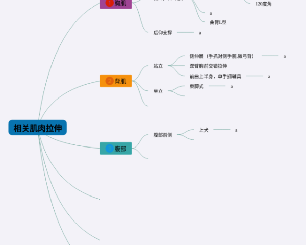 语文必修二思维导图(4张附下载)