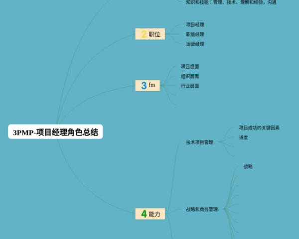 八年级下册第九章思维导图(22张可下载)