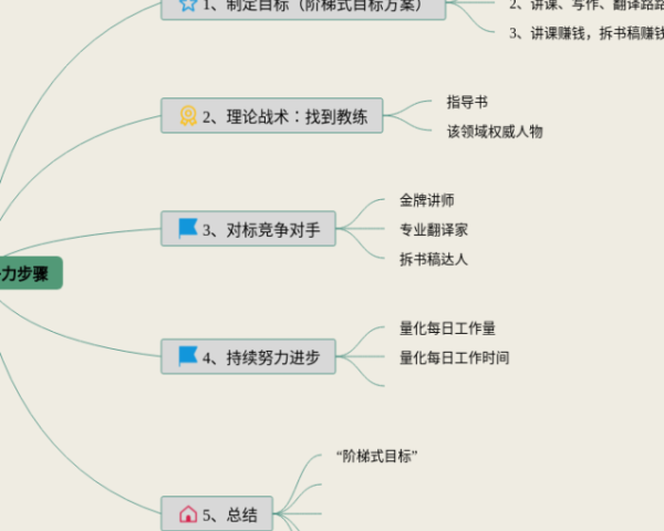 小数的初步认识思维导图三年级下册数学(24张值得收藏)