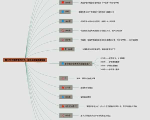 五下英语四单元思维导图(3张精选版)