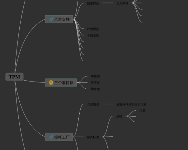 五下英语四单元思维导图(3张精选版)