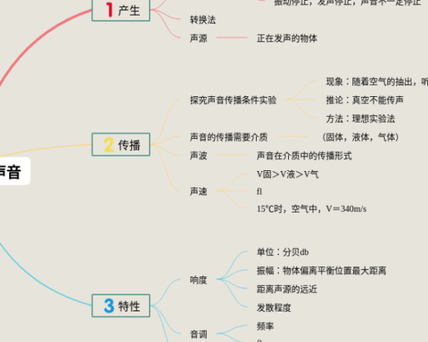 乡土中国十四章思维导图(4个精选版)