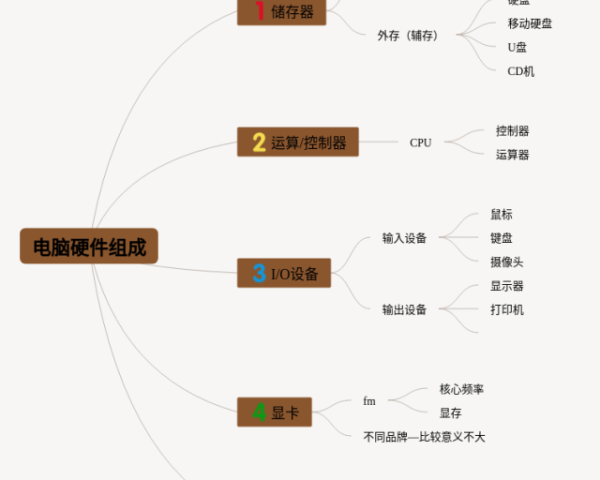 生物七下一二章思维导图(23张可下载)