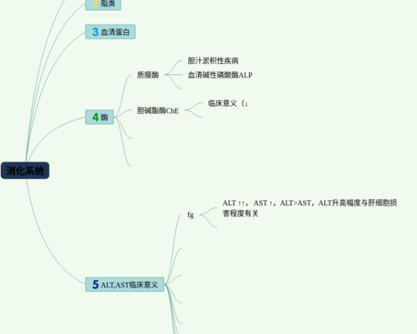 思维导图怎么汇总(4张高清版)