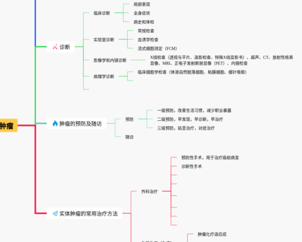 思维导图英语五下第四单元(25张附下载)
