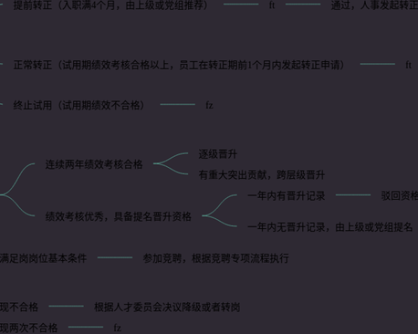 网上购物思维导图(25张精选版)