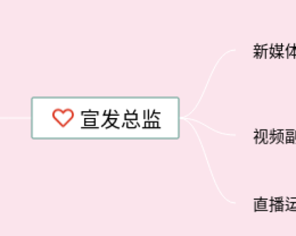 国际贸易实务思维导图(3张值得收藏)