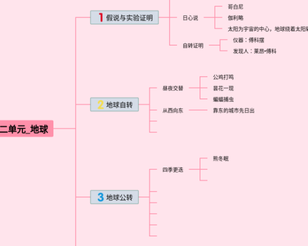 国际贸易实务思维导图(3张值得收藏)