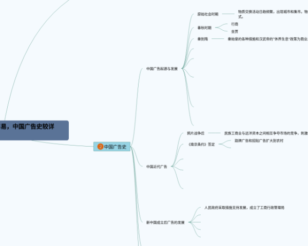 八下第二单元科学思维导图(22张附下载)