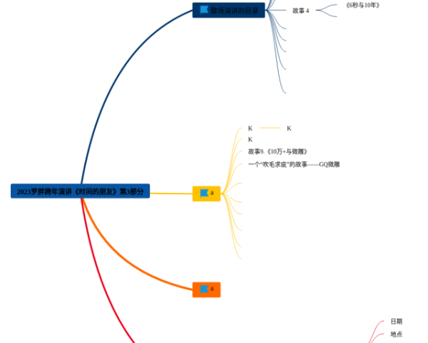 译林版三年级下册英语思维导图(3个可打印)