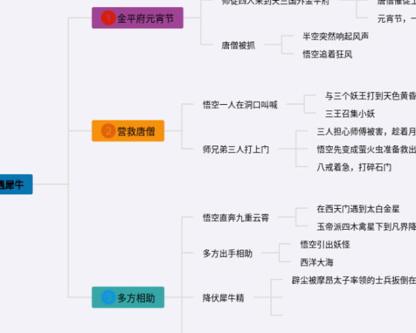 音标记单词思维导图(23张值得收藏)