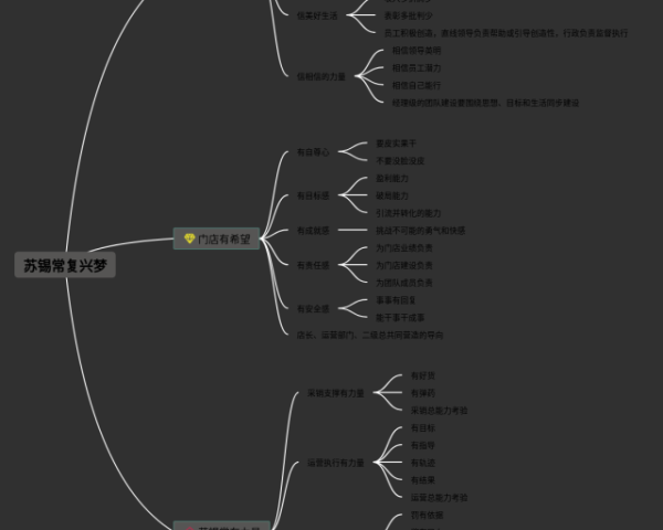 思维导图的画法简单又漂亮的(3个附打印高清版)