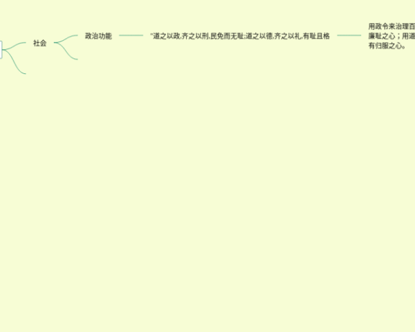 语文艺术手法思维导图(4个高清晰可打印)