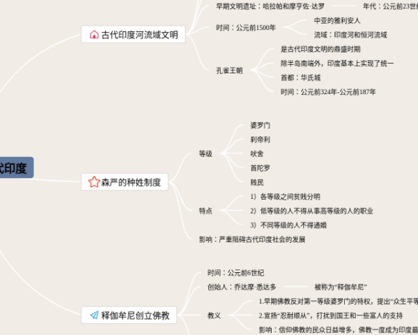一下语文思维导图(3个可打印)