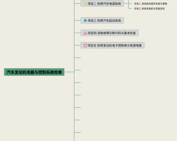 红豺思维导图(20张值得收藏)