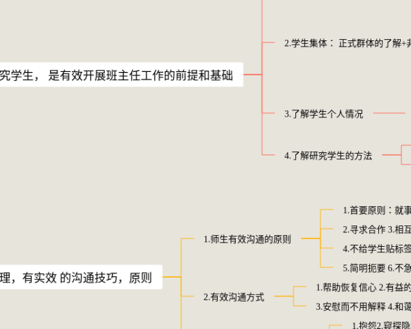 五下英语四单元思维导图(3张精选版)