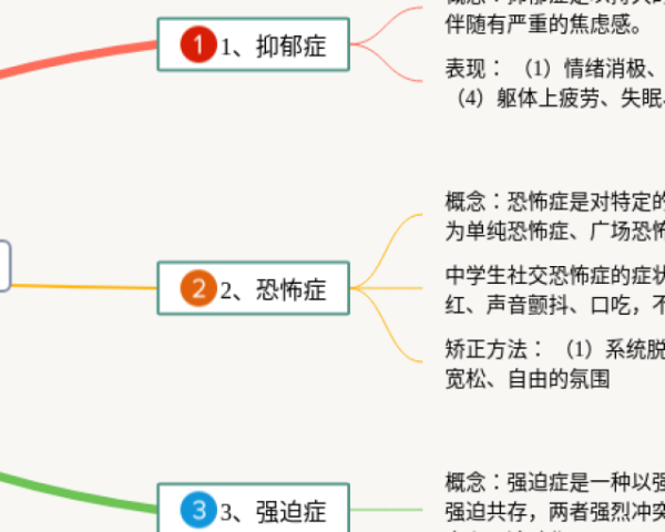 牛的思维导图(22张高清晰可打印)