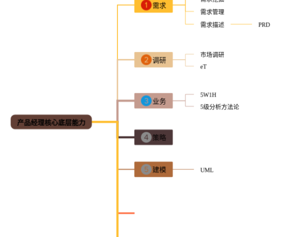 格列佛游记全书思维导图(4个附下载)