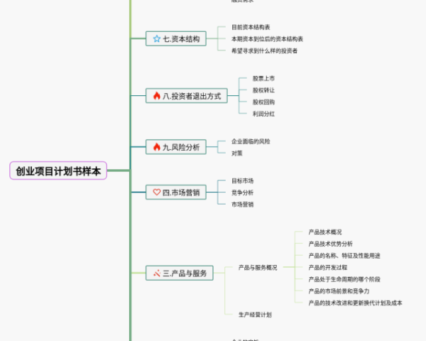 蒲公英思维导图(3个精选版)