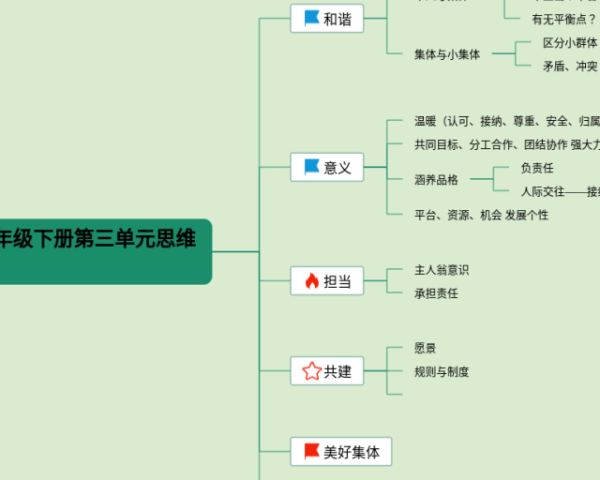 连词的思维导图(23张精选版)