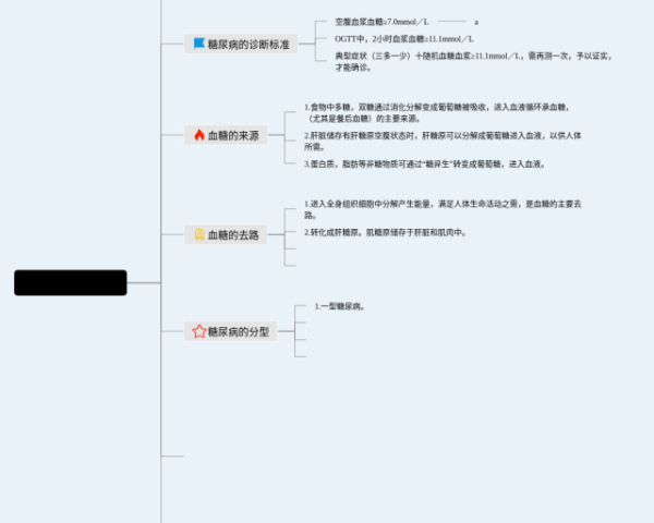 泊船瓜洲的思维导图(24张值得收藏)