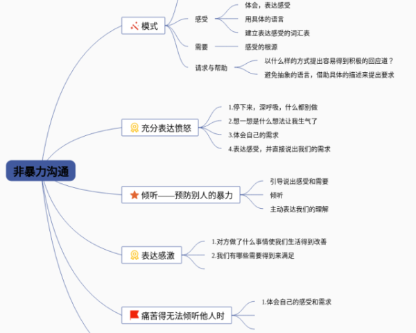国际贸易实务思维导图(3张值得收藏)