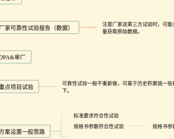七年级下册数学第五章思维导图(21张精选版)