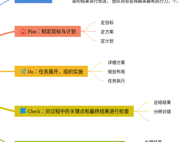 五下英语四单元思维导图(3张精选版)