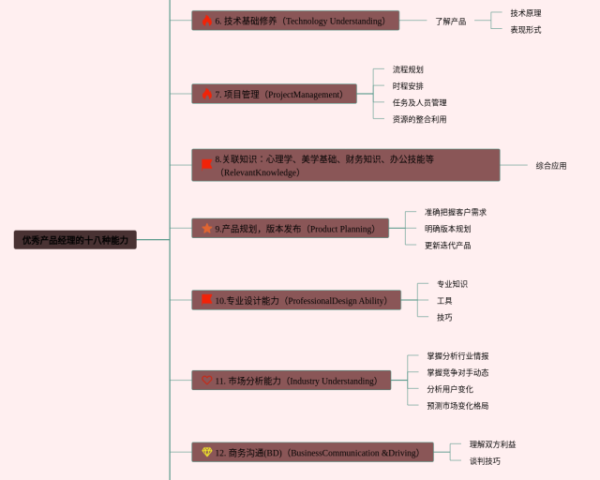 星期英语思维导图(23张值得收藏)