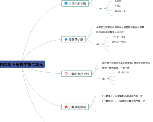 六年级语文第一单元思维导图 内容(20张高清晰可打印)