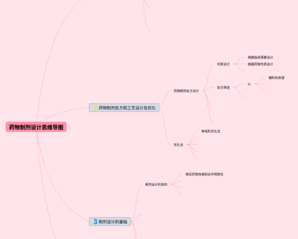 思维导图导出(4张可打印)