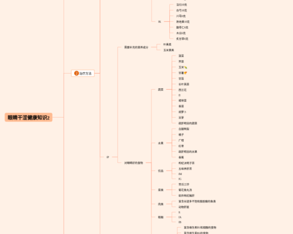 三年级下册数学好玩思维导图(6张高清晰可打印)