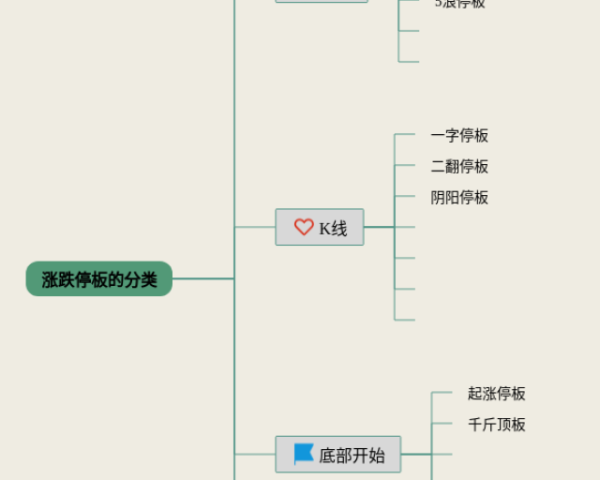 四年级下册第七单元思维导图简单(3张可下载)
