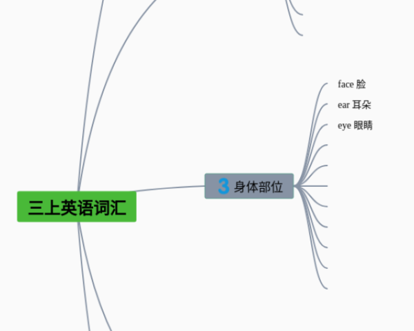 关于心理健康的思维导图(20张可下载)