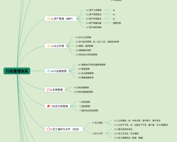 四年级人教版数学第七单元的思维导图(20张值得收藏)